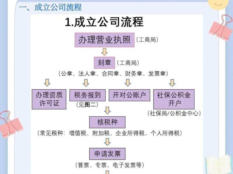 上海企业注册详细流程攻略(上海市企业注册流程) 上海企业注册详细流程攻略(上海市企业注册流程)