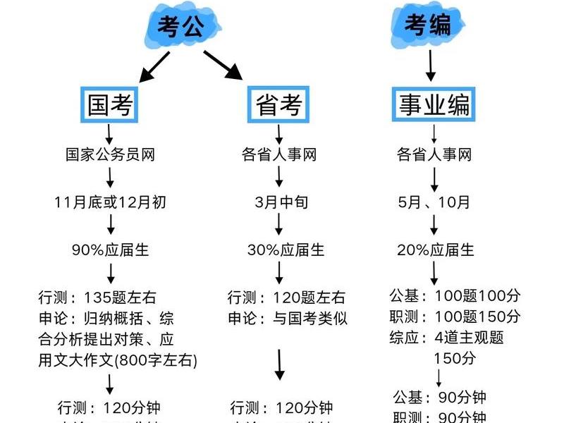 在线考编教学方法,在线考编教学方法有哪些 在线考编教学方法,在线考编教学方法有哪些