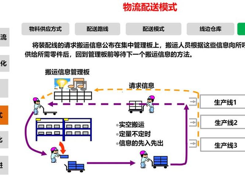 物流仓储建设方案,物流仓储建设方案怎么写 物流仓储建设方案,物流仓储建设方案怎么写
