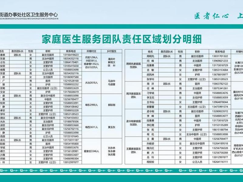 卫生服务站建设标准规范,卫生服务站建设标准规范最新 卫生服务站建设标准规范,卫生服务站建设标准规范最新