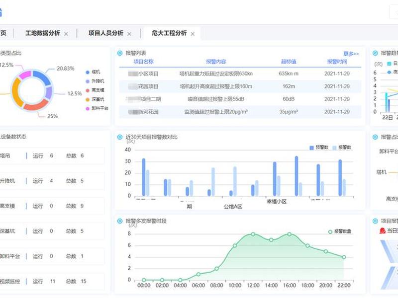 可视化建站源码;可视化网站源码 可视化建站源码;可视化网站源码