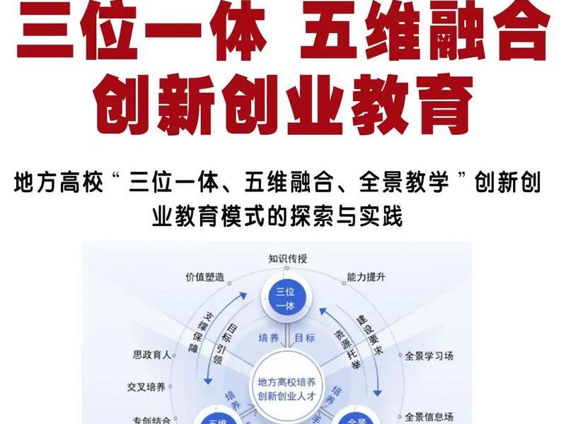 五合一设计 设计五合一是什么意思 五合一设计 设计五合一是什么意思