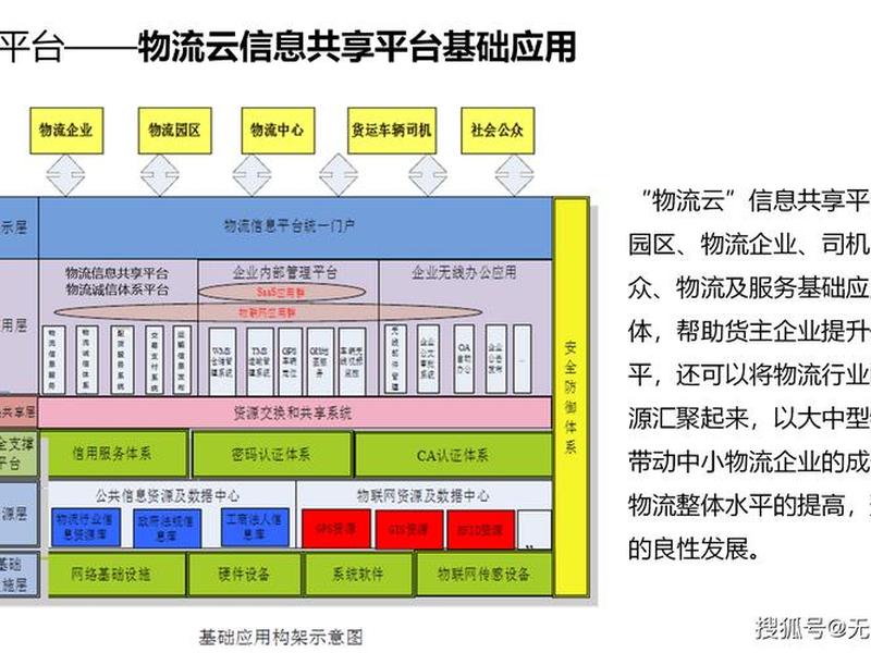自建物流的运营模式 自建物流的运营模式包括 自建物流的运营模式 自建物流的运营模式包括