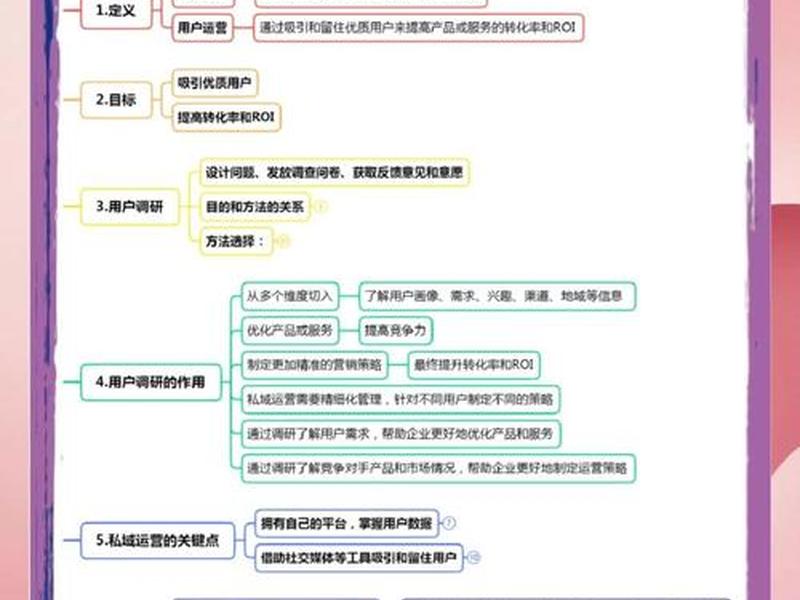 黔东南外贸企业私域线上营销方法;外贸线上推广的渠道和方法 黔东南外贸企业私域线上营销方法;外贸线上推广的渠道和方法