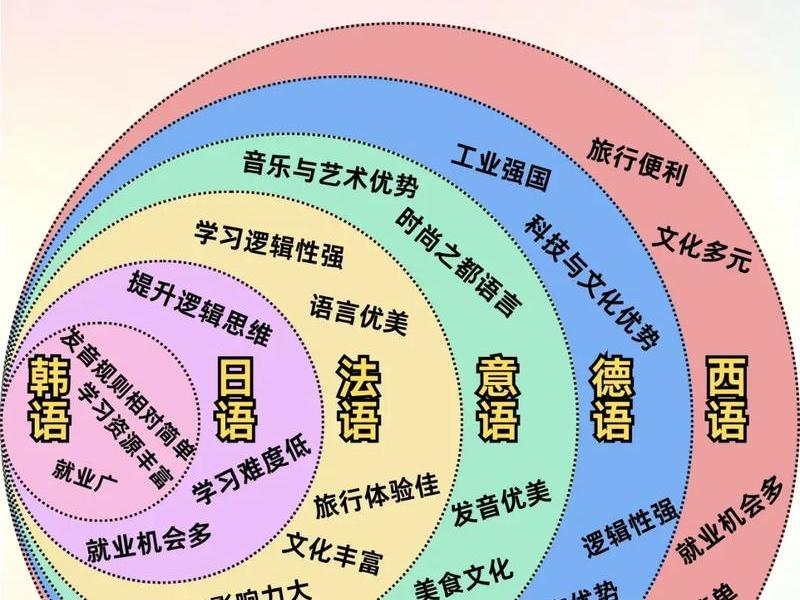 小语种独立站实战教程 多语种独立站 小语种独立站实战教程 多语种独立站