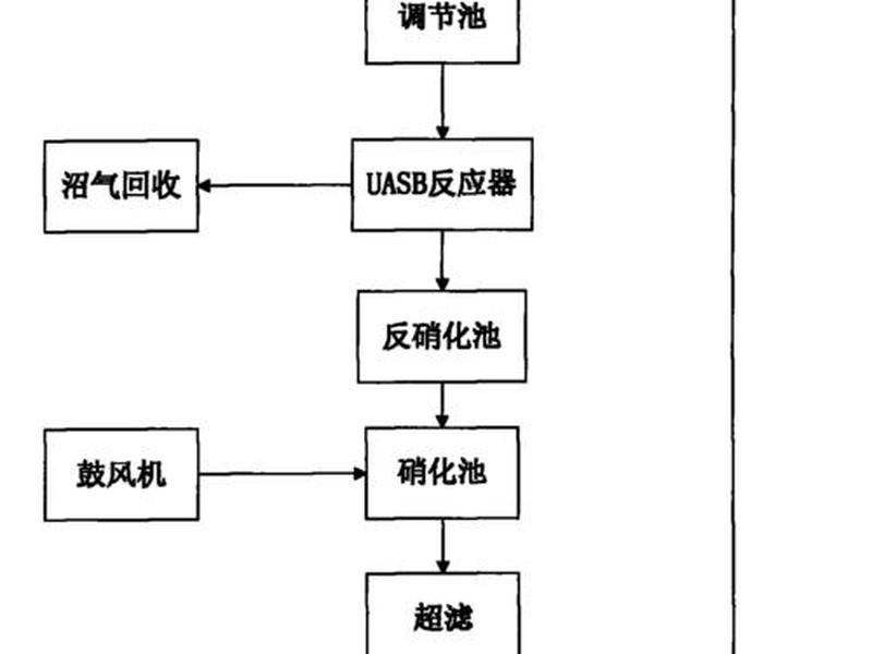 垃圾站搭建教程 垃圾站搭建教程图片 垃圾站搭建教程 垃圾站搭建教程图片
