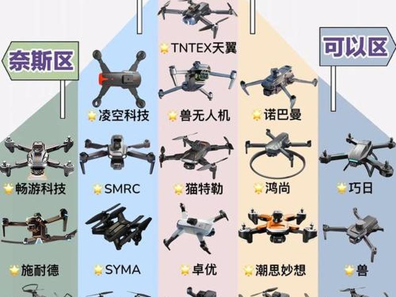 无人机怎么玩,无人机怎么玩新手入门 无人机怎么玩,无人机怎么玩新手入门
