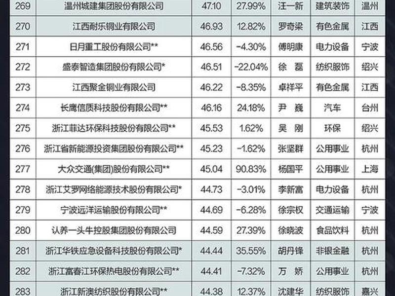 中国宁波电子商务城,中国宁波电子商务城市排名 中国宁波电子商务城,中国宁波电子商务城市排名