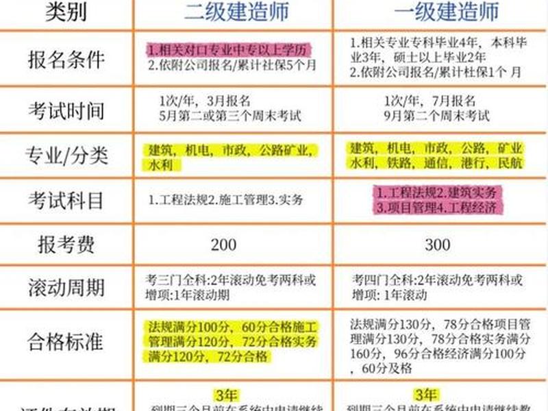 一建从哪里开始学 - 一建先从哪门开始学 一建从哪里开始学 - 一建先从哪门开始学