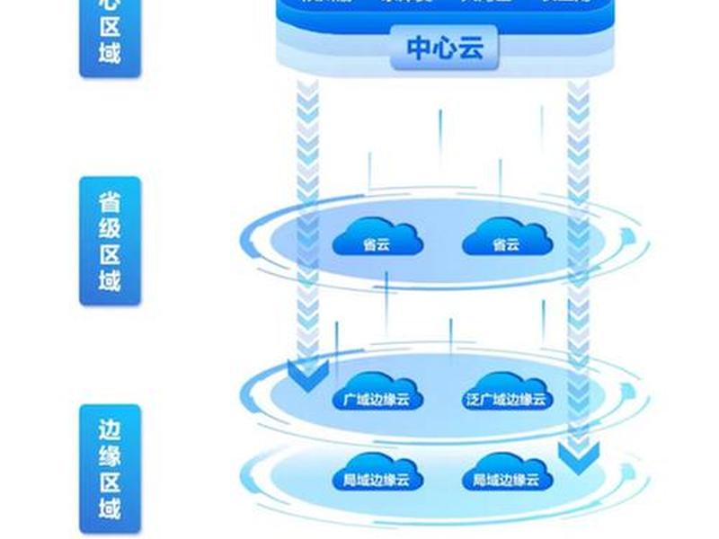 移动云主机的计费方式;移动云主机的计费方式有哪些 移动云主机的计费方式;移动云主机的计费方式有哪些