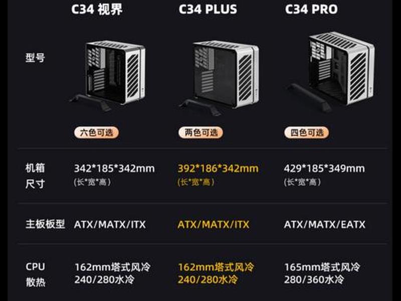 主机空间的选择;主机空间的选择方法 主机空间的选择;主机空间的选择方法