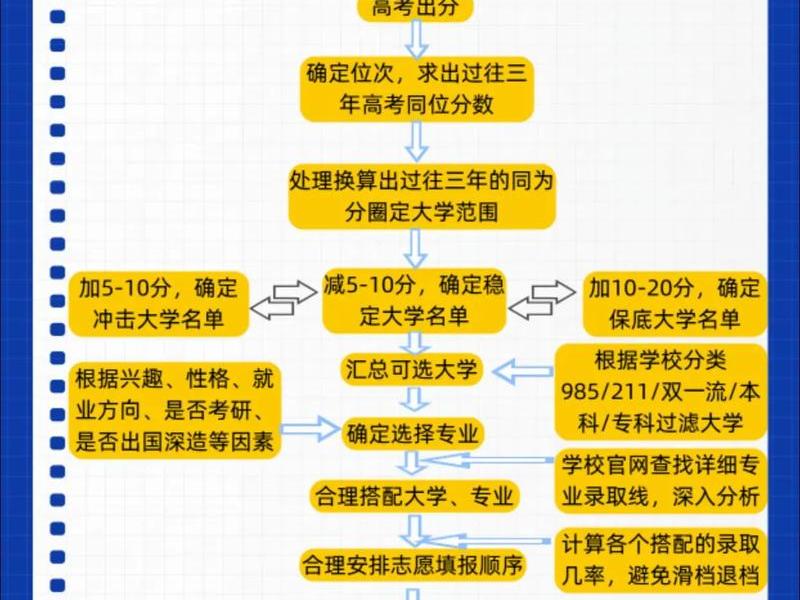 在线填报系统搭建教程、在线填报系统搭建教程图 在线填报系统搭建教程、在线填报系统搭建教程图