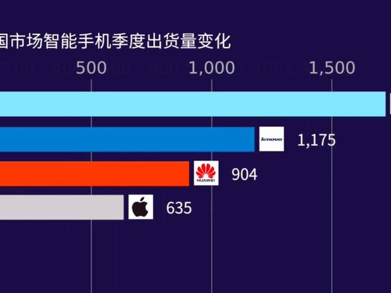 智能手机网站目标规划 智能手机的目标市场 智能手机网站目标规划 智能手机的目标市场