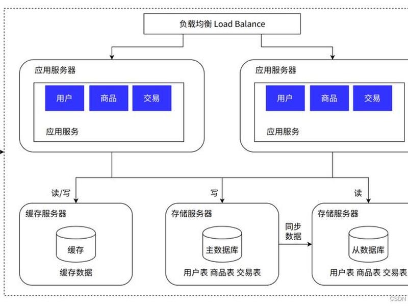 应用服务器部署教程、应用服务器部署教程图