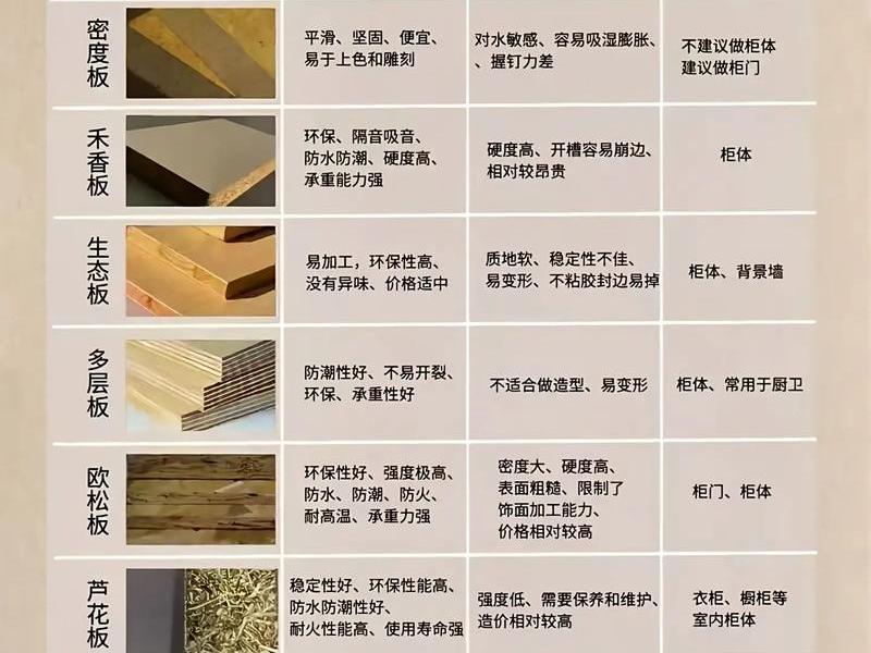 木材板材网站建站教程大全（木材板材网站建站教程大全视频）