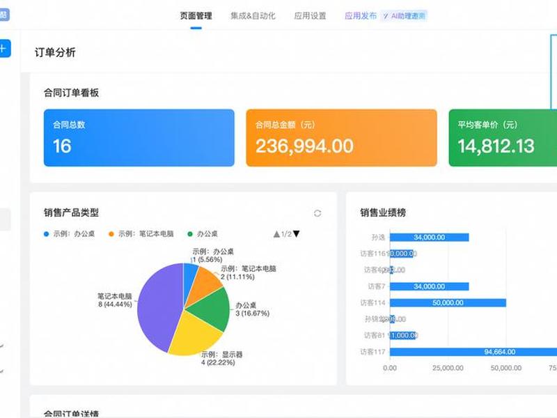 自定义网站搭建趋势分析 自定义搭建网站平台 自定义网站搭建趋势分析 自定义搭建网站平台