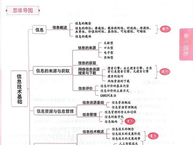 小学信息技术简单知识汇总大全;小学信息技术简单知识汇总大全及答案 小学信息技术简单知识汇总大全;小学信息技术简单知识汇总大全及答案