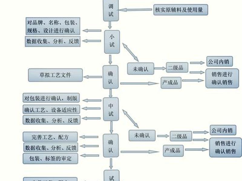 淘宝联盟研发对接流程；淘宝联盟研发对接流程是什么