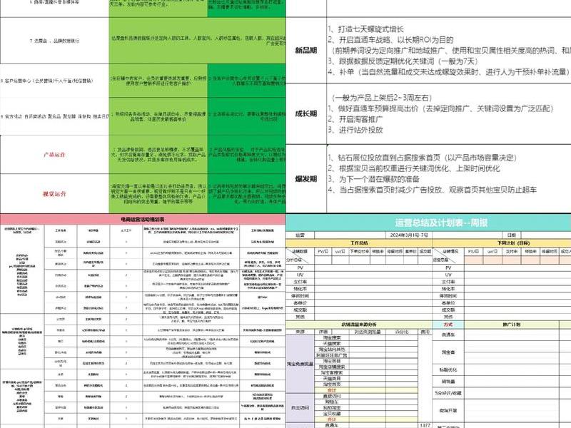 淘宝运营建计划步骤、淘宝店铺运营计划怎么写