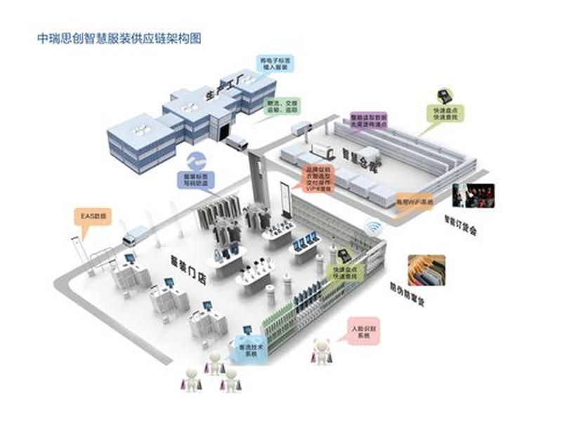 壹佰智慧门店模板教程 - 壹佰智慧门店v3 壹佰智慧门店模板教程 - 壹佰智慧门店v3