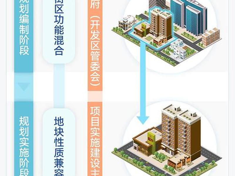 远景建设是什么意思;远景建设用地什么意思 远景建设是什么意思;远景建设用地什么意思