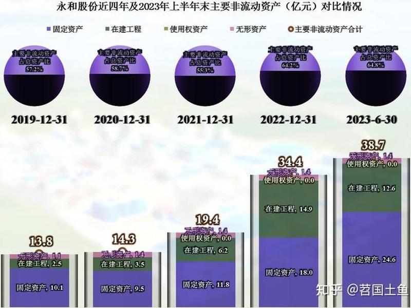 永和建设 - 永和建设集团公司现状 永和建设 - 永和建设集团公司现状