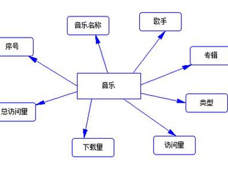 音乐网站设计图 音乐网站设计图怎么做 音乐网站设计图 音乐网站设计图怎么做