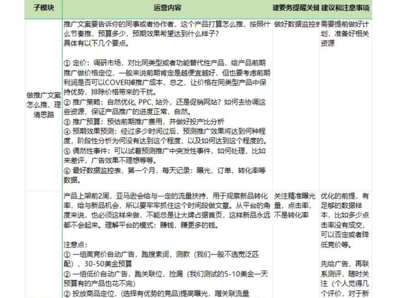 怎么做外贸电商(怎么做外贸电商运营) 怎么做外贸电商(怎么做外贸电商运营)