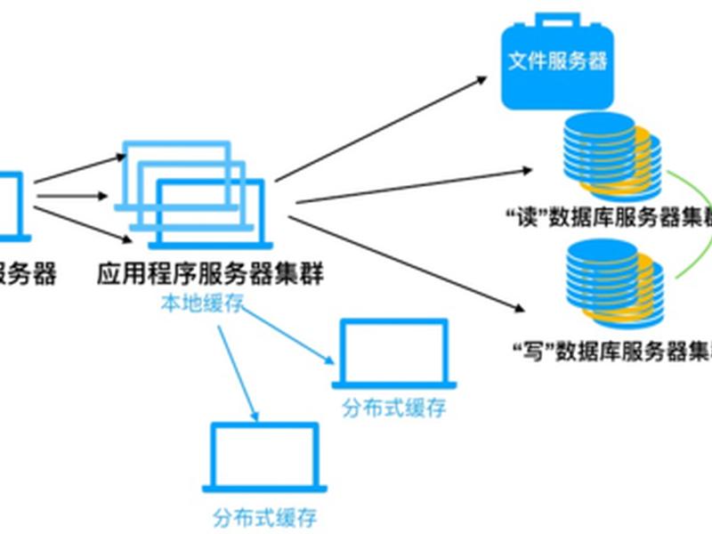 腾讯云网站建设流程,腾讯云网站建设流程图 腾讯云网站建设流程,腾讯云网站建设流程图