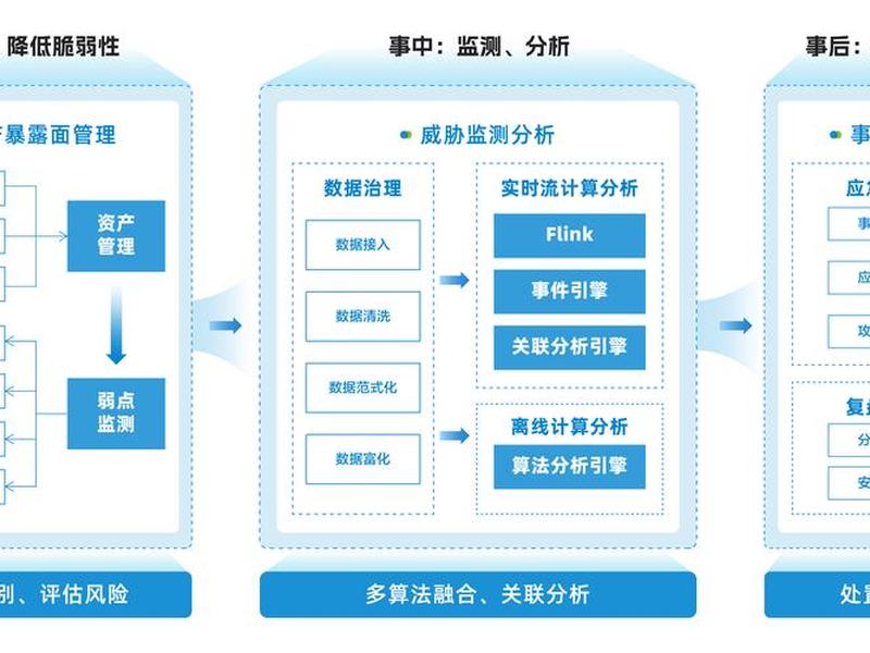 移动云主机建站教程视频 - 移动云主机建站教程视频下载 移动云主机建站教程视频 - 移动云主机建站教程视频下载