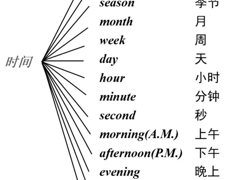 响应时间英文,响应时间英文缩写 响应时间英文,响应时间英文缩写