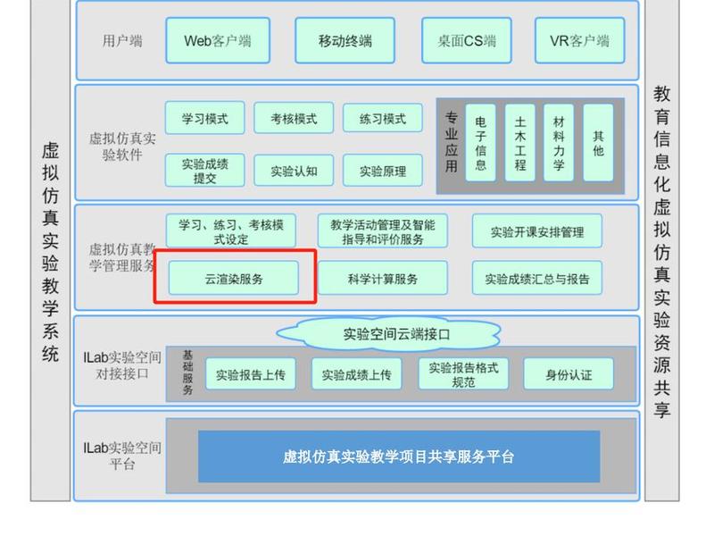 在线教学平台搭建;在线教学平台搭建方案 在线教学平台搭建;在线教学平台搭建方案