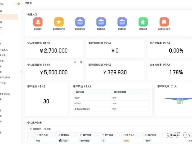 无代码搭建企业管理系统、无代码系统搭建平台 无代码搭建企业管理系统、无代码系统搭建平台