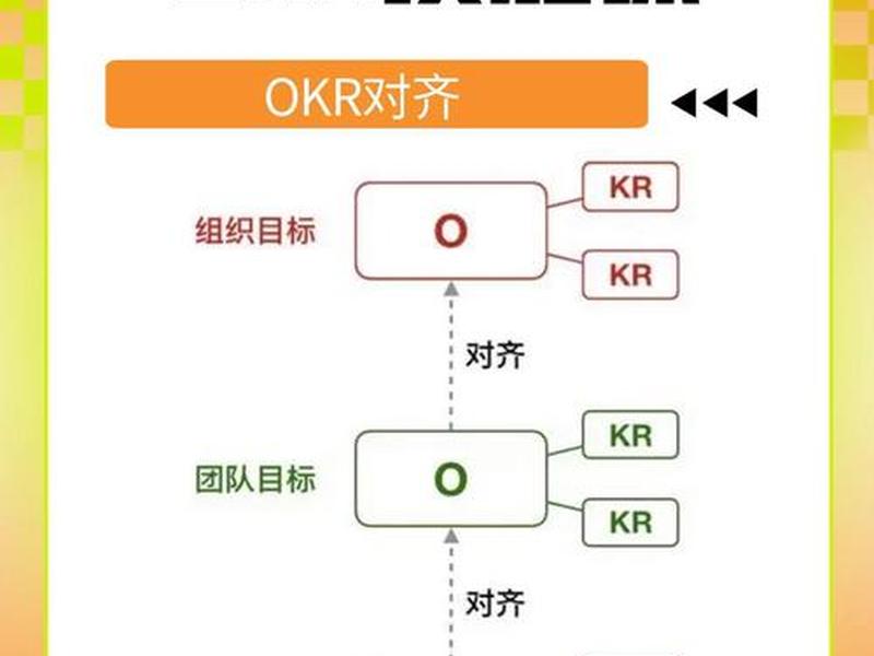 如何创建okr(如何创建microsoft账户) 如何创建okr(如何创建microsoft账户)