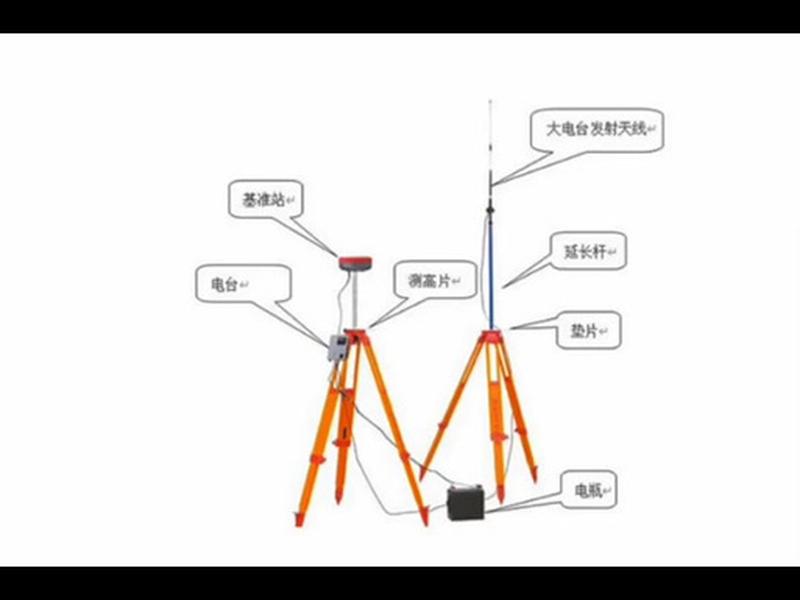 南方gps如何自己做控制点(南方gps控制点校核) 南方gps如何自己做控制点(南方gps控制点校核)