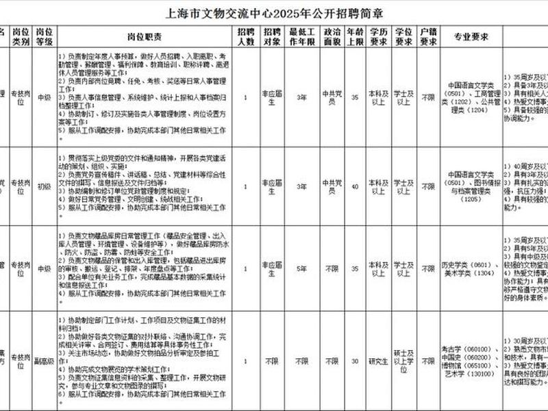 上海企业招工登记在网上怎么弄 上海网上怎么办理招工 上海企业招工登记在网上怎么弄 上海网上怎么办理招工