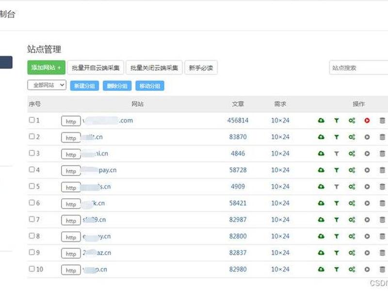 网站群内容管理系统；网站群内容管理系统怎么做
