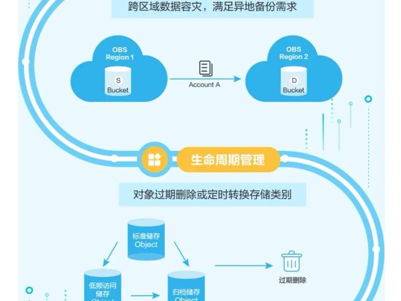 天翼云存储对象域名怎么做;天翼云存储对象域名怎么做的 天翼云存储对象域名怎么做;天翼云存储对象域名怎么做的