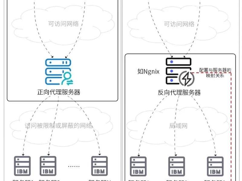 天翼云服务器搭建ip教程;天翼云搭建socks5多ip代理服务器图文教程 天翼云服务器搭建ip教程;天翼云搭建socks5多ip代理服务器图文教程