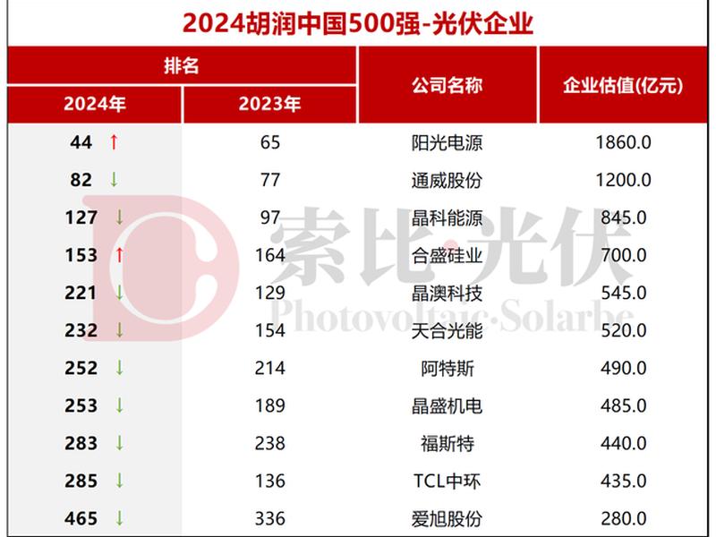 太阳能发电站中国,中国太阳能发电站十大名牌排行 太阳能发电站中国,中国太阳能发电站十大名牌排行