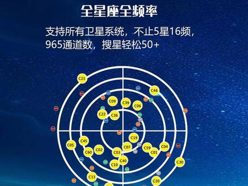 纽迈普p30gps教学视频 纽迈普gps控制点校核步骤 纽迈普p30gps教学视频 纽迈普gps控制点校核步骤