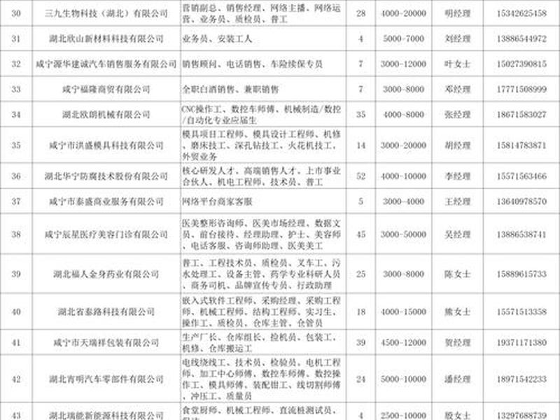 咸宁网站制作 - 咸宁网站制作人才招聘 咸宁网站制作 - 咸宁网站制作人才招聘