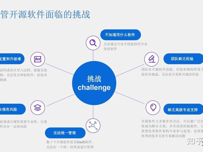 开源网站建设 开源网站建设方案 开源网站建设 开源网站建设方案