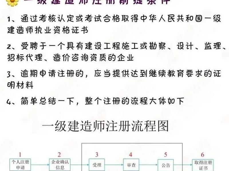 乌海建筑公司注册攻略 - 乌海建筑公司注册攻略及流程 乌海建筑公司注册攻略 - 乌海建筑公司注册攻略及流程