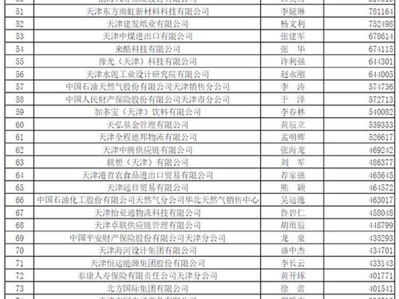 天津建模公司;天津建模公司排名 天津建模公司;天津建模公司排名