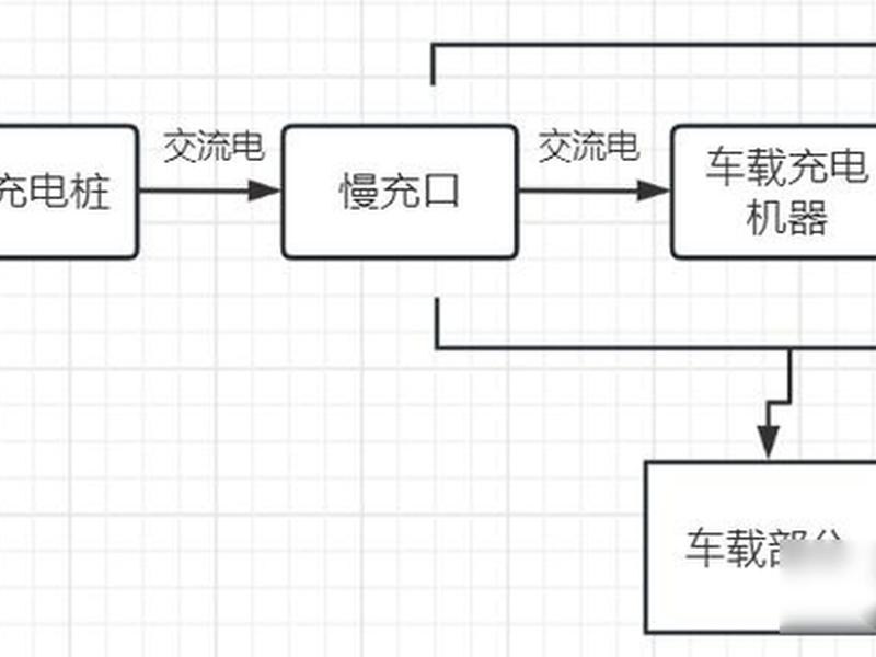 快充站加盟流程 - 快充站加盟流程图 快充站加盟流程 - 快充站加盟流程图