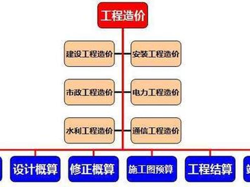 深圳建设工程定额站（深圳建设工程定额站地址）