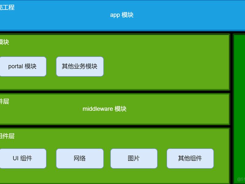 原生APP开发框架;原生app开发框架下载 原生APP开发框架;原生app开发框架下载