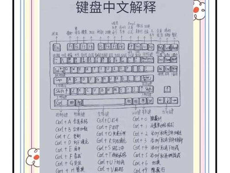新建面板的快捷键(新建面板的快捷键是什么) 新建面板的快捷键(新建面板的快捷键是什么)