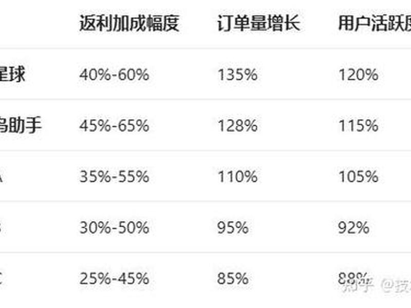 淘宝客返利模式方法、淘宝客返利模式方法分析 淘宝客返利模式方法、淘宝客返利模式方法分析